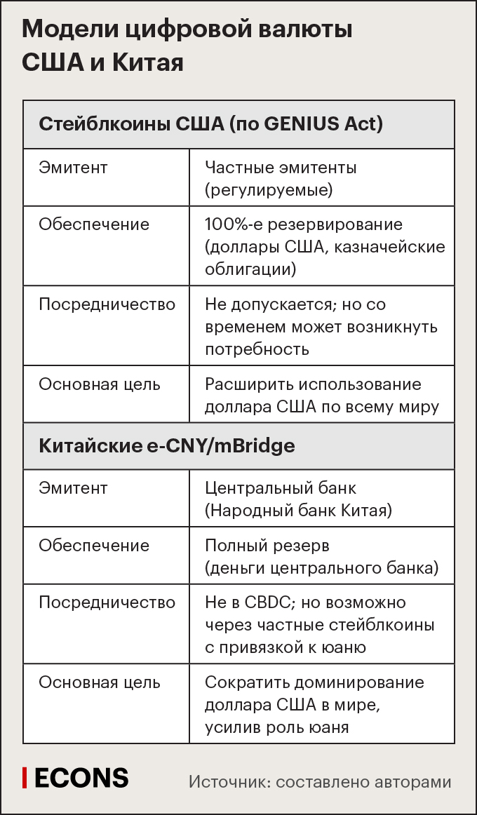 Модели цифровой валюты США и Китая