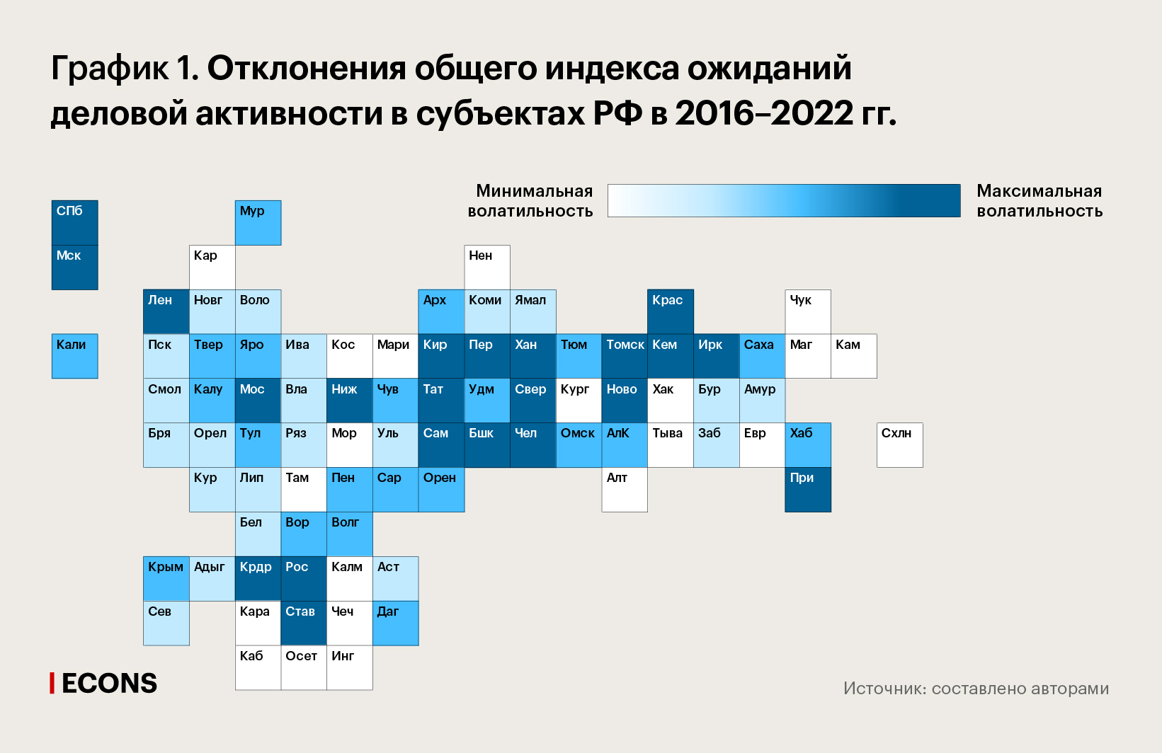 Отклонения общего индекса ожиданий деловой активности в субъектах РФ в 2016–2022 гг.