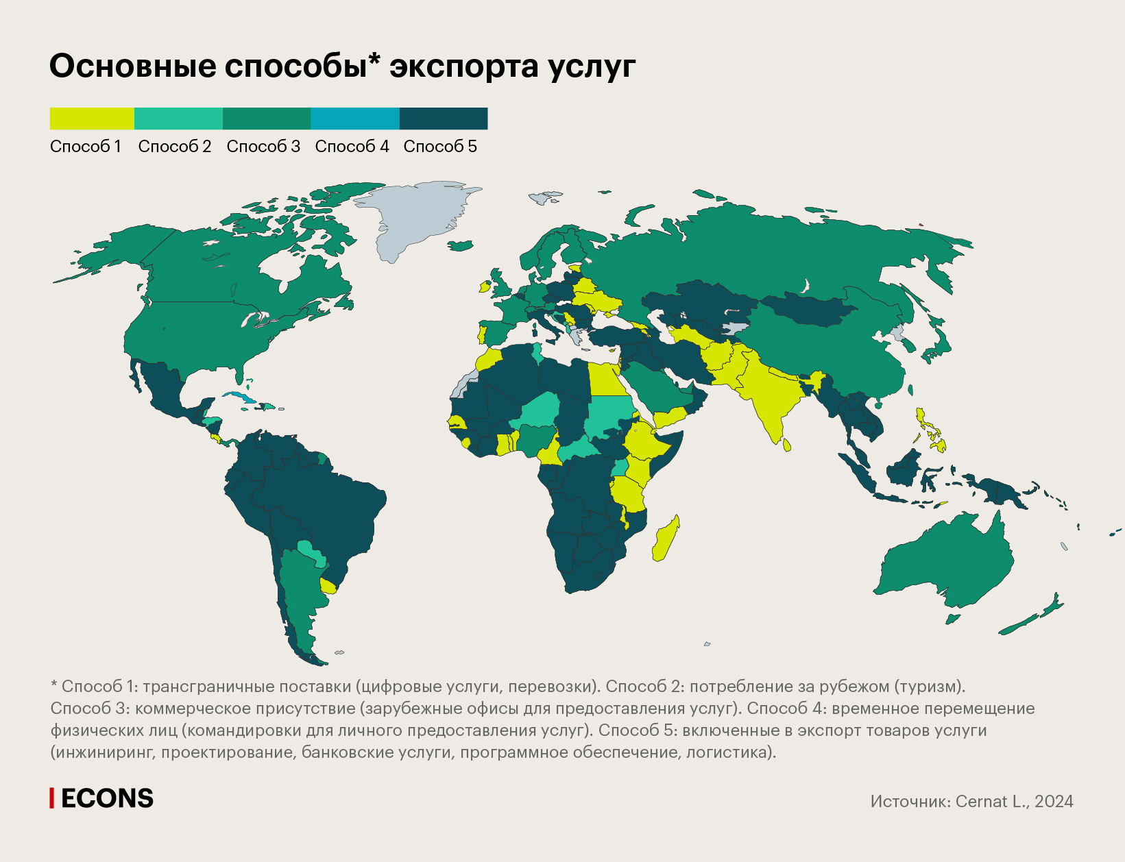 Основные способы экспорта услуг