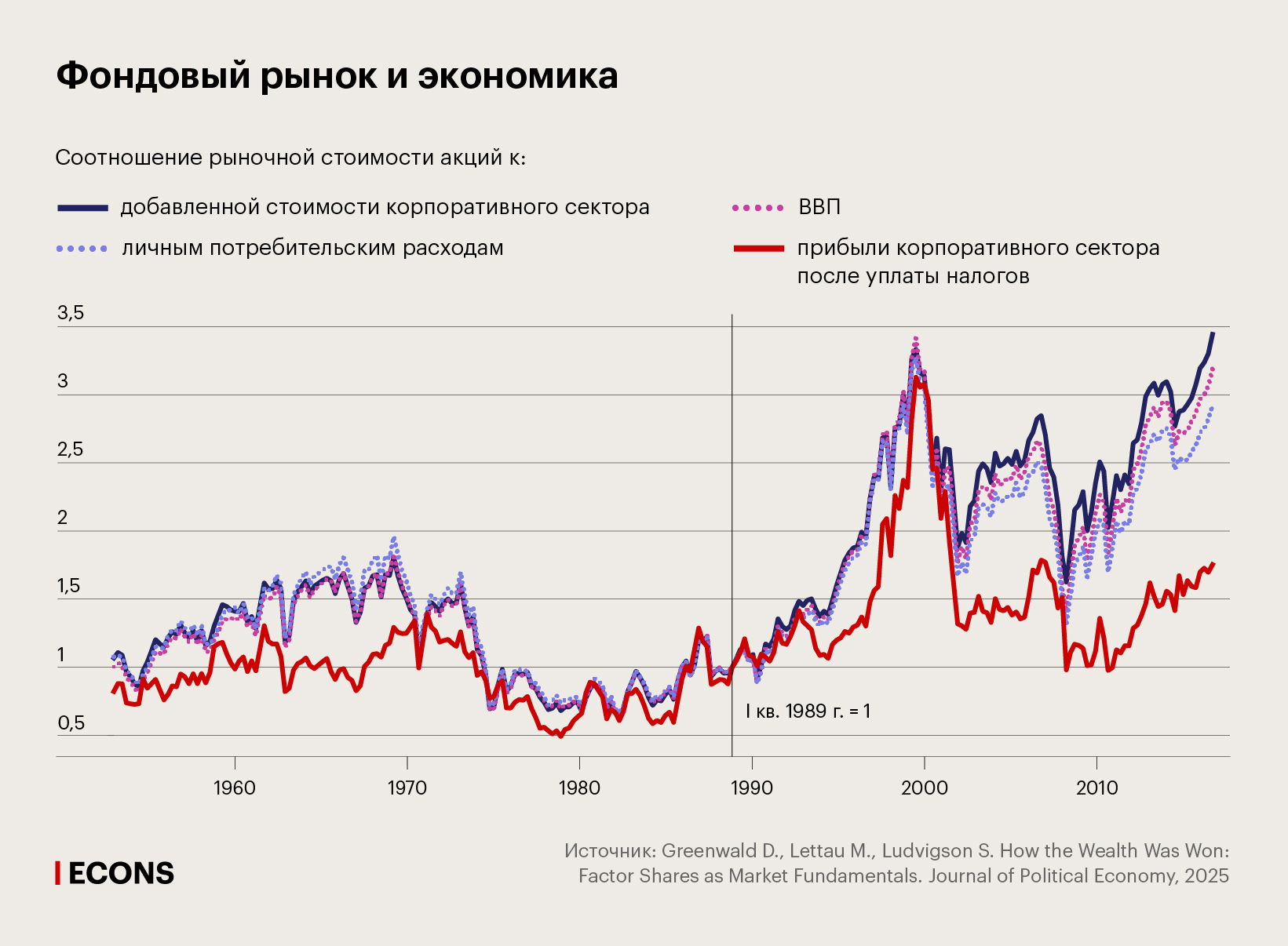 Фондовый рынок и экономика