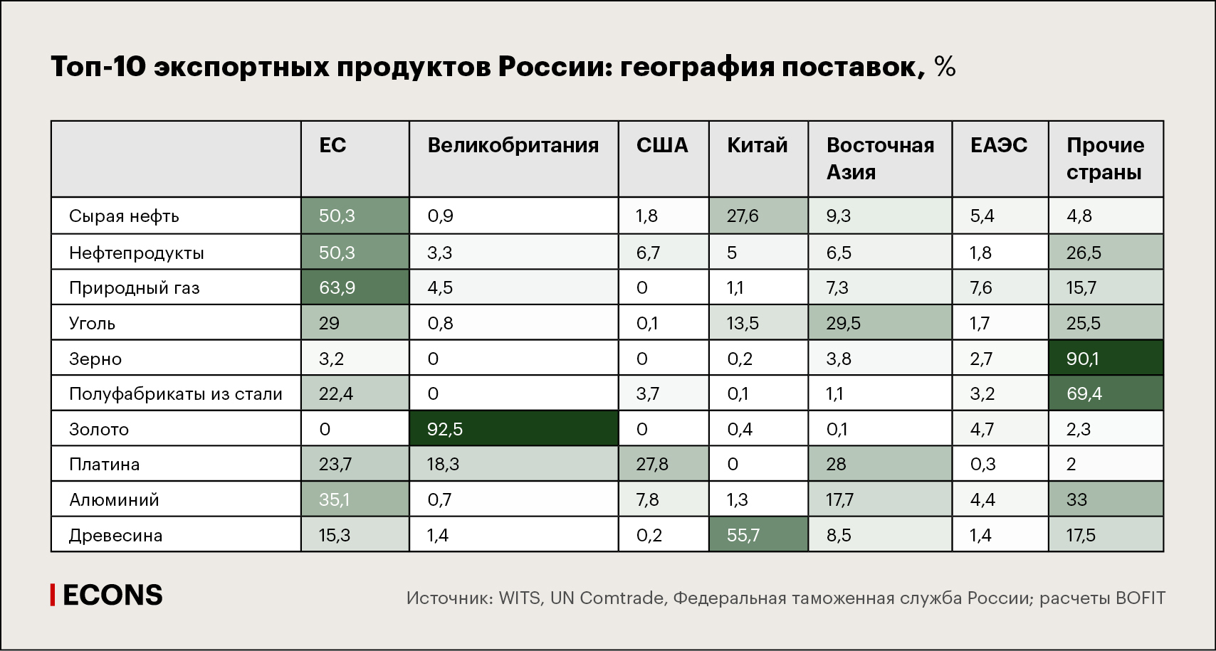 Инвестиции России в бывшие страны СССР оценили втрое выше официальных — РБК