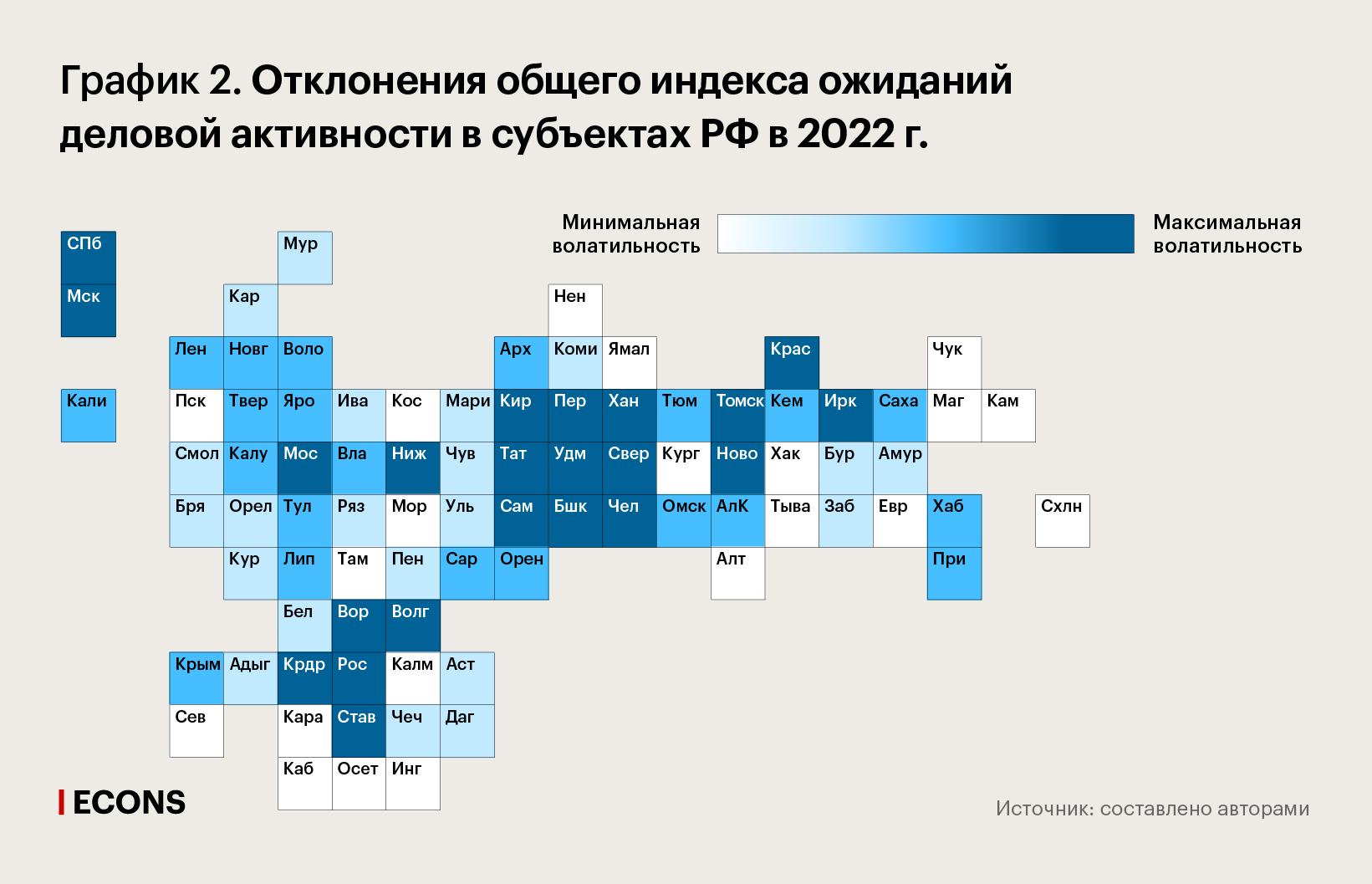 Отклонения общего индекса ожиданий деловой активности в субъектах РФ в 2022 г.
