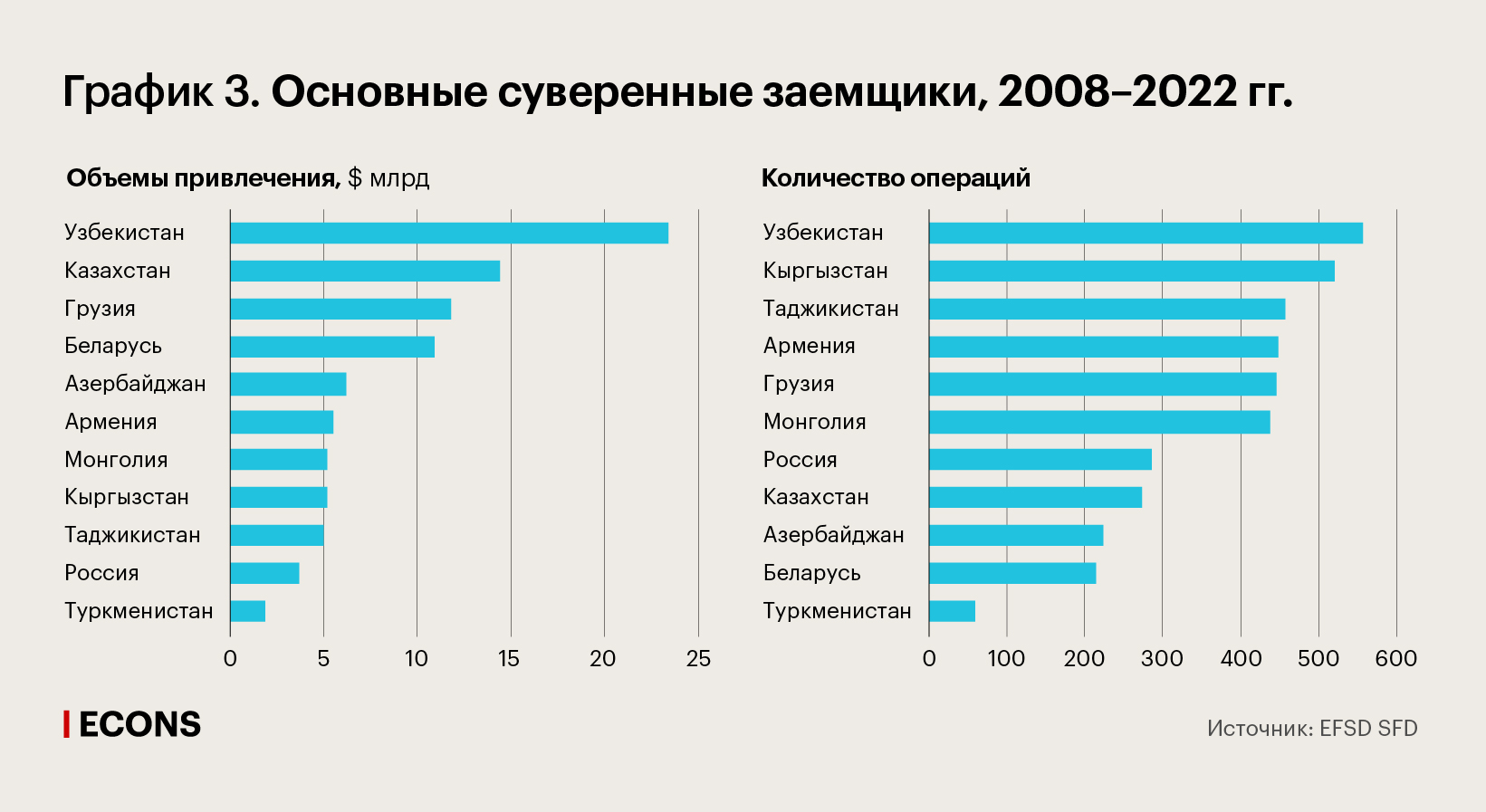 Основные суверенные заемщики, 2008–2022 гг.