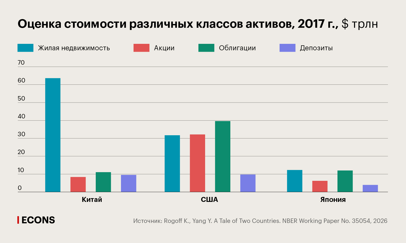 Оценка стоимости различных классов активов, 2017