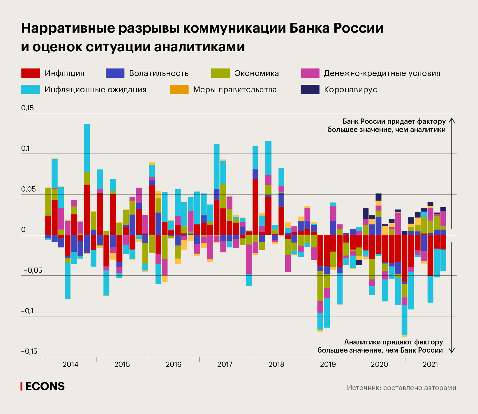 Нарративные разрывы коммуникации Банка России и оценок ситуации аналитиками