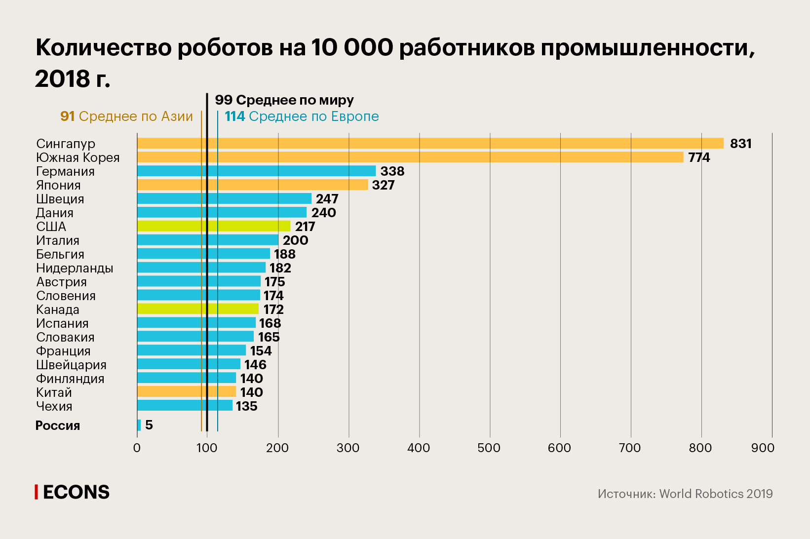 Количество роботов на 10 000 работников промышленности, 2018 г.