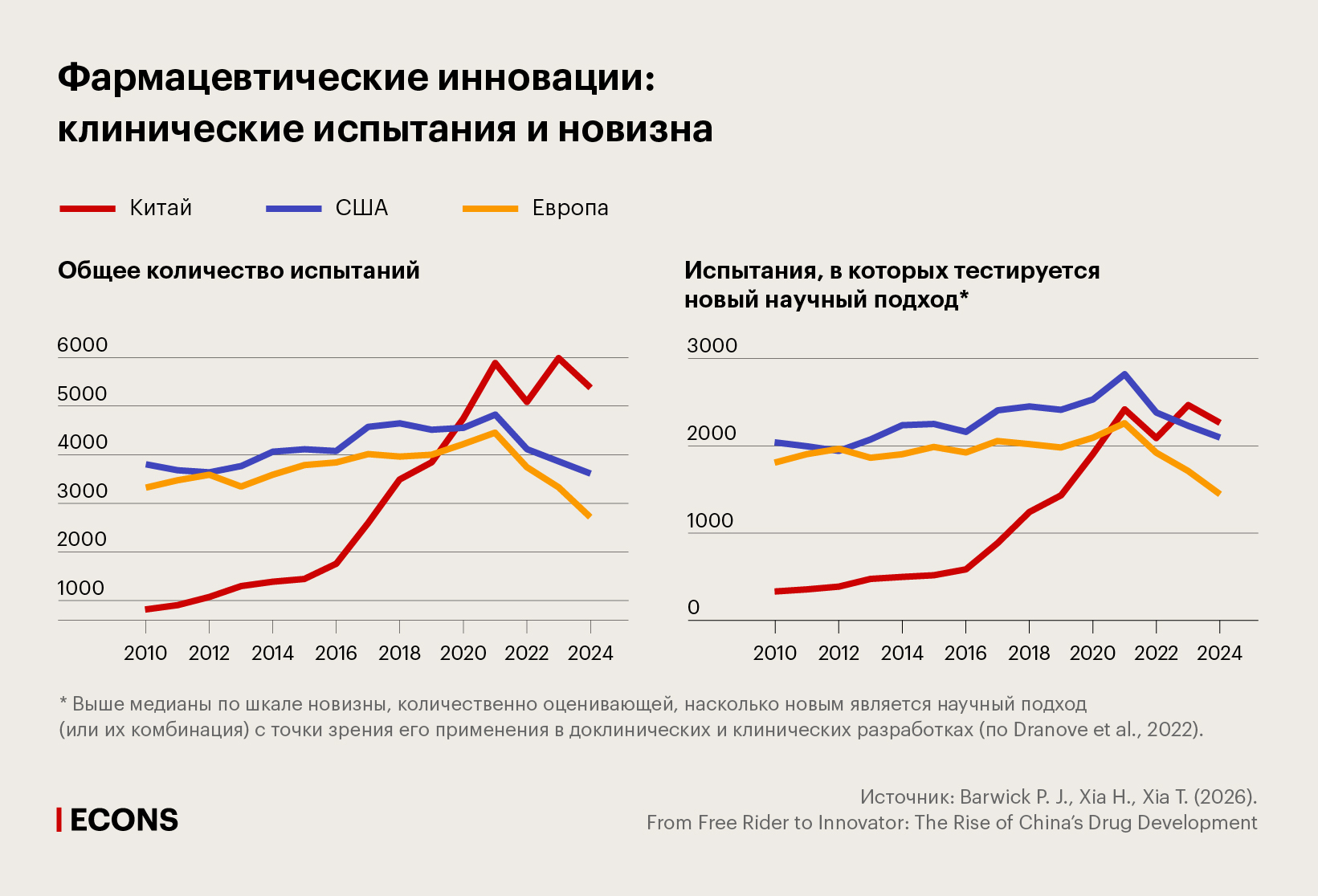Фармацевтические инновации: клинические испытания и новизна