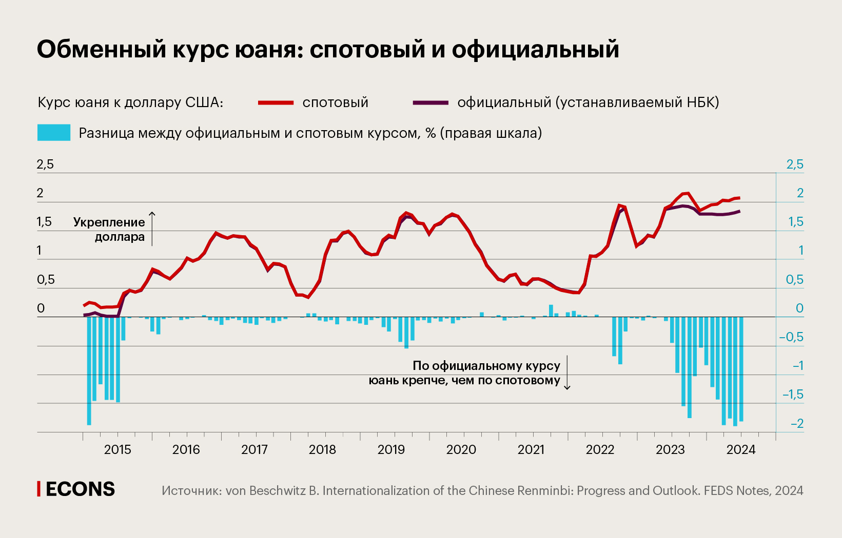 Обменный курс юаня: спотовый и официальный