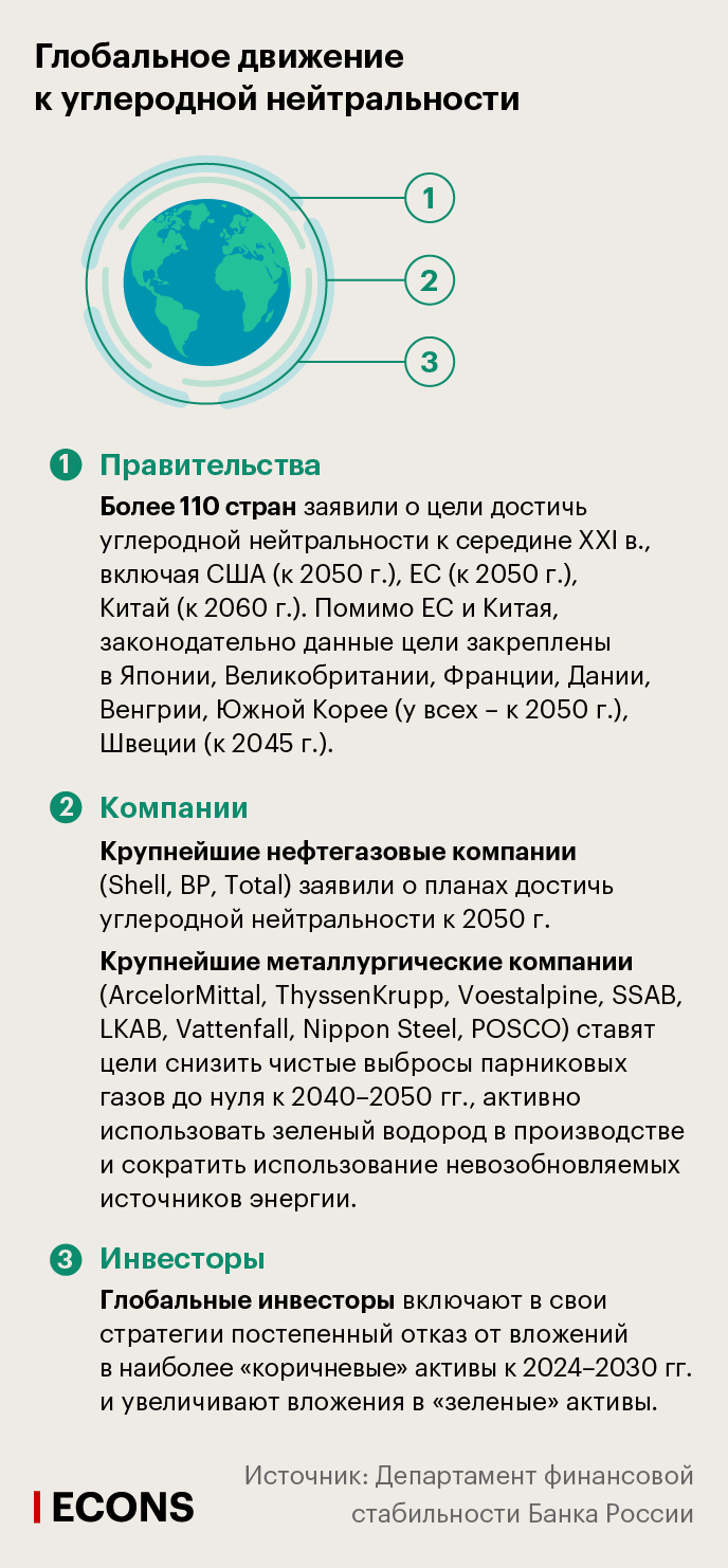 Green Deal: как реагировать финансовому сектору и регуляторам — ECONS.ONLINE