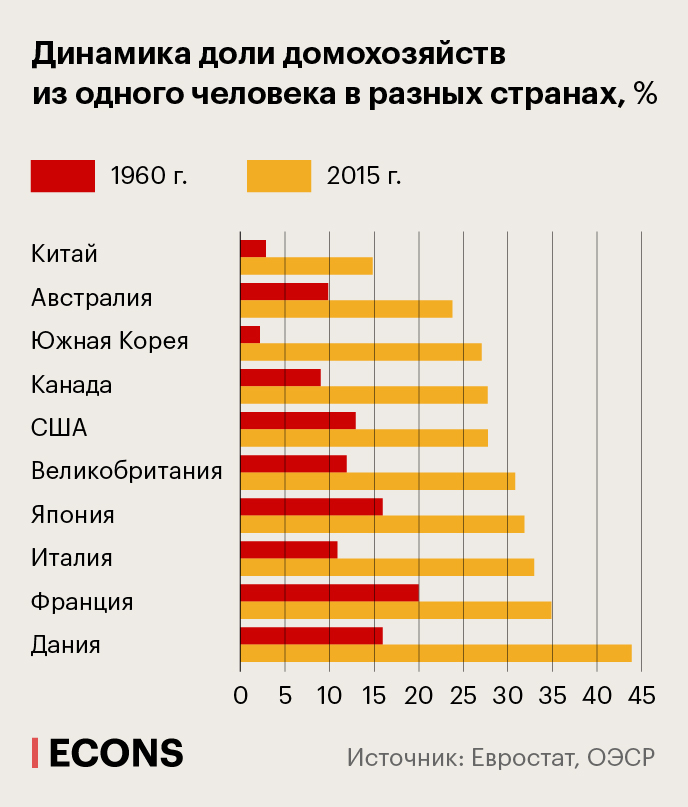 Почему так много одиноких женщин и мало одиноких мужчин - 39 ответов на форуме 5perspectives.ru ()