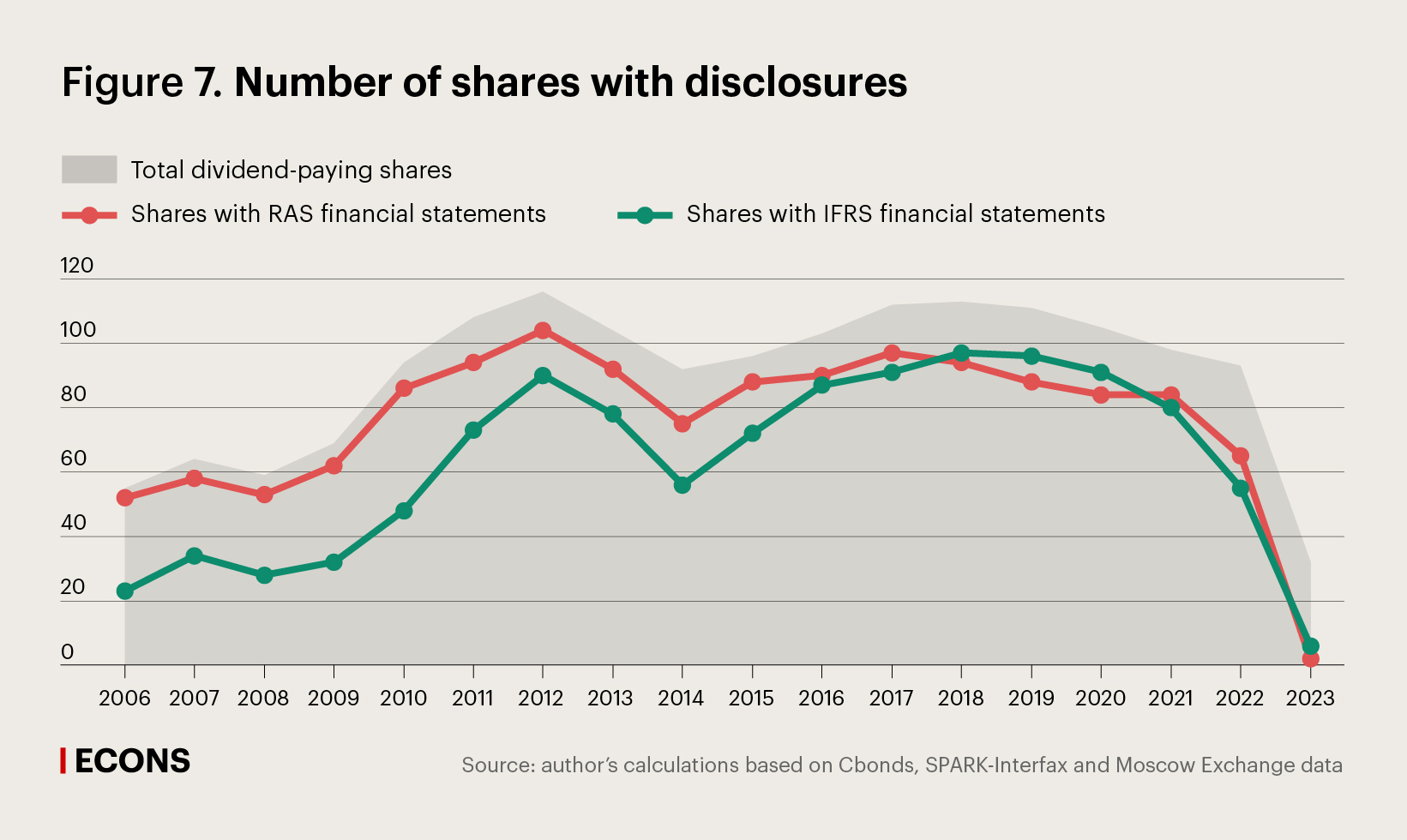 Number of shares with disclosures