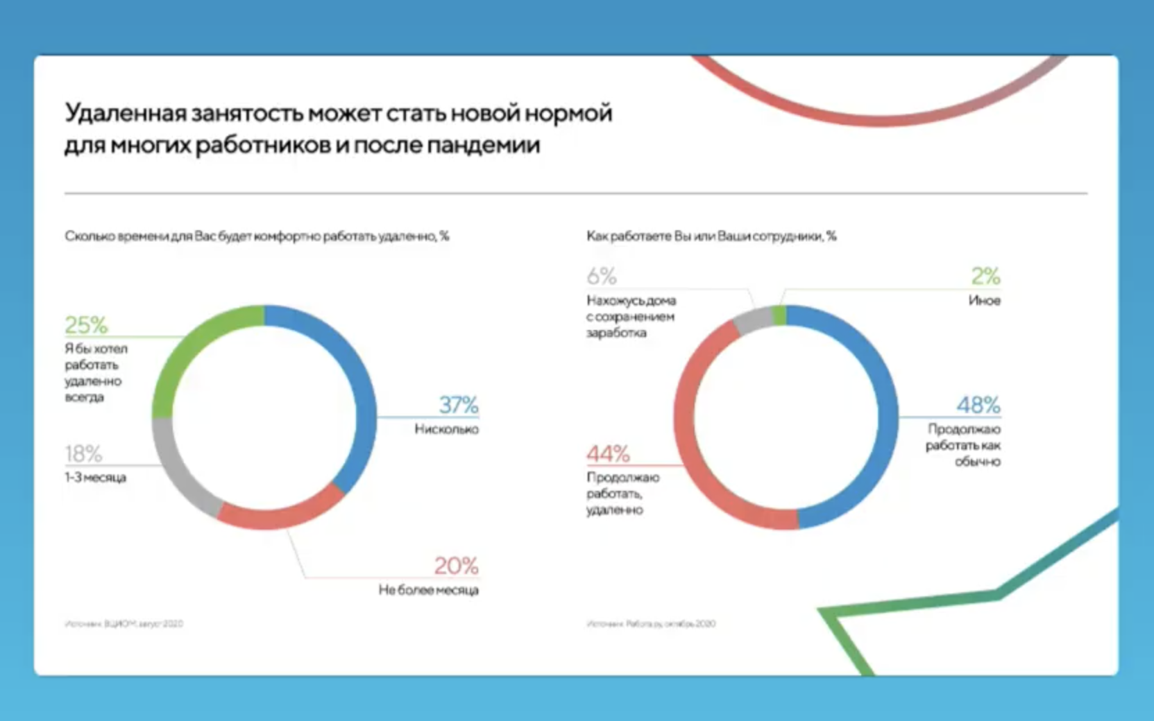 Посткоронавирусная экономика: индикаторы, тенденции, прогнозы — ECONS.ONLINE