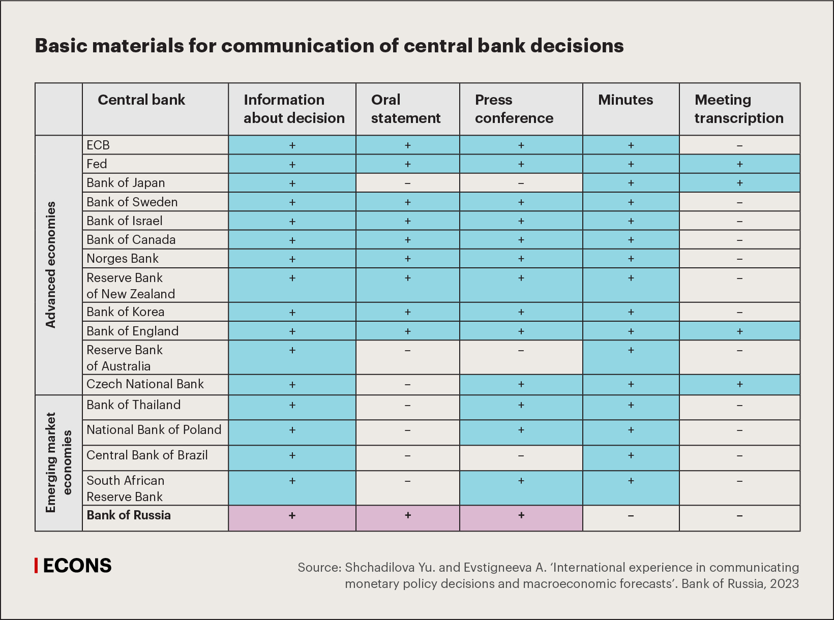 Основные материалы по коммуникации о решениях центральных банков