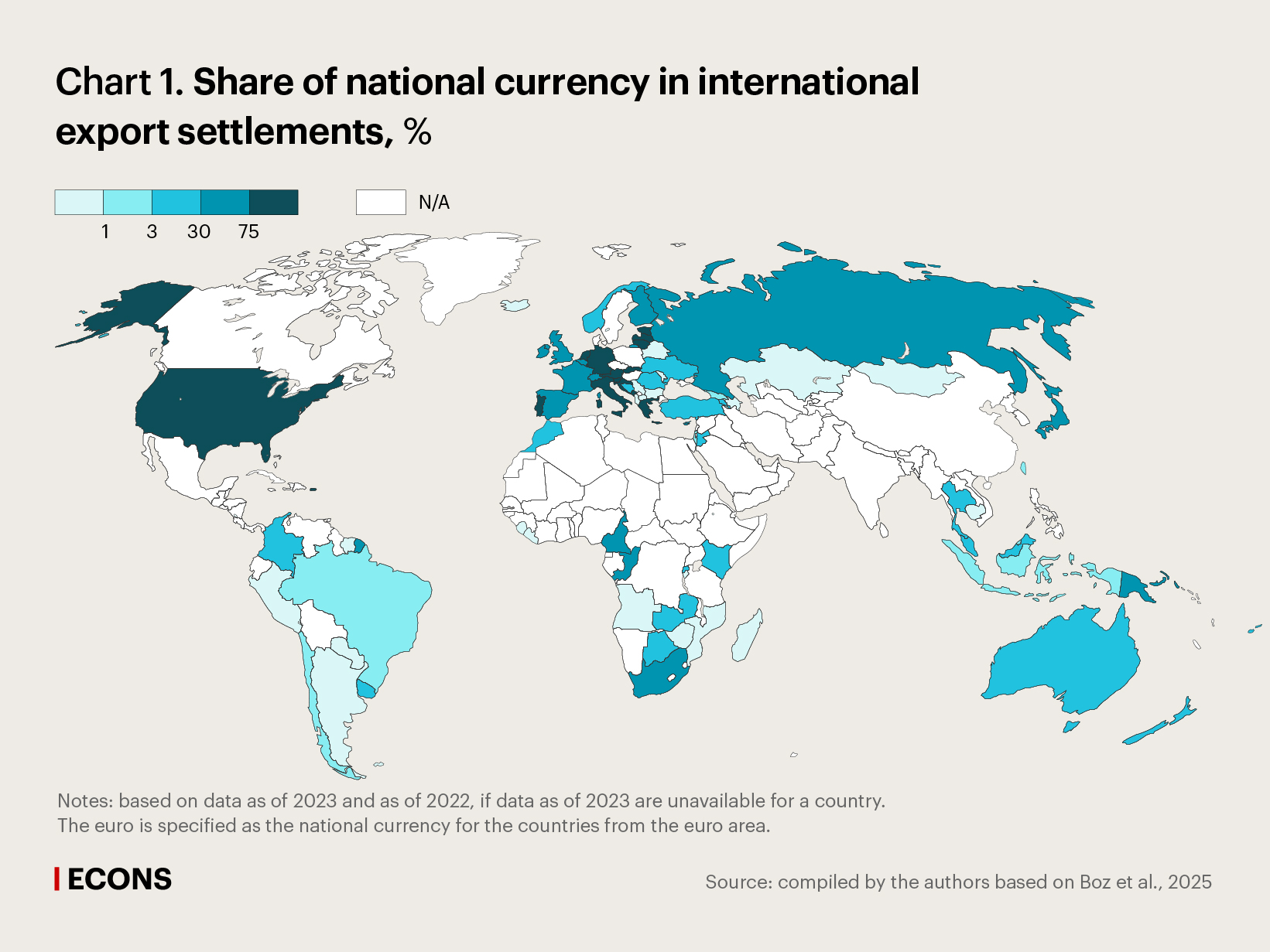 Share of national currency in international export settlements, %