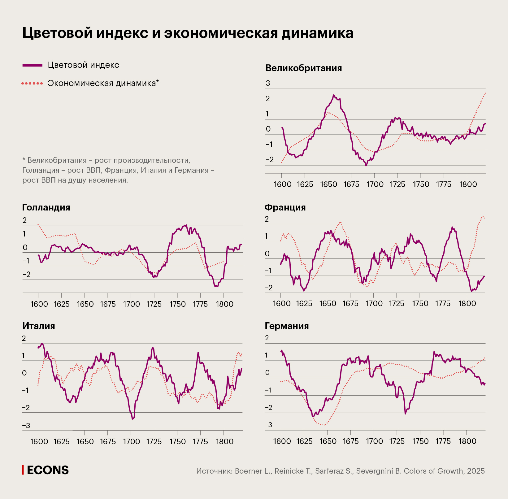 Цветовой индекс и экономическая динамика