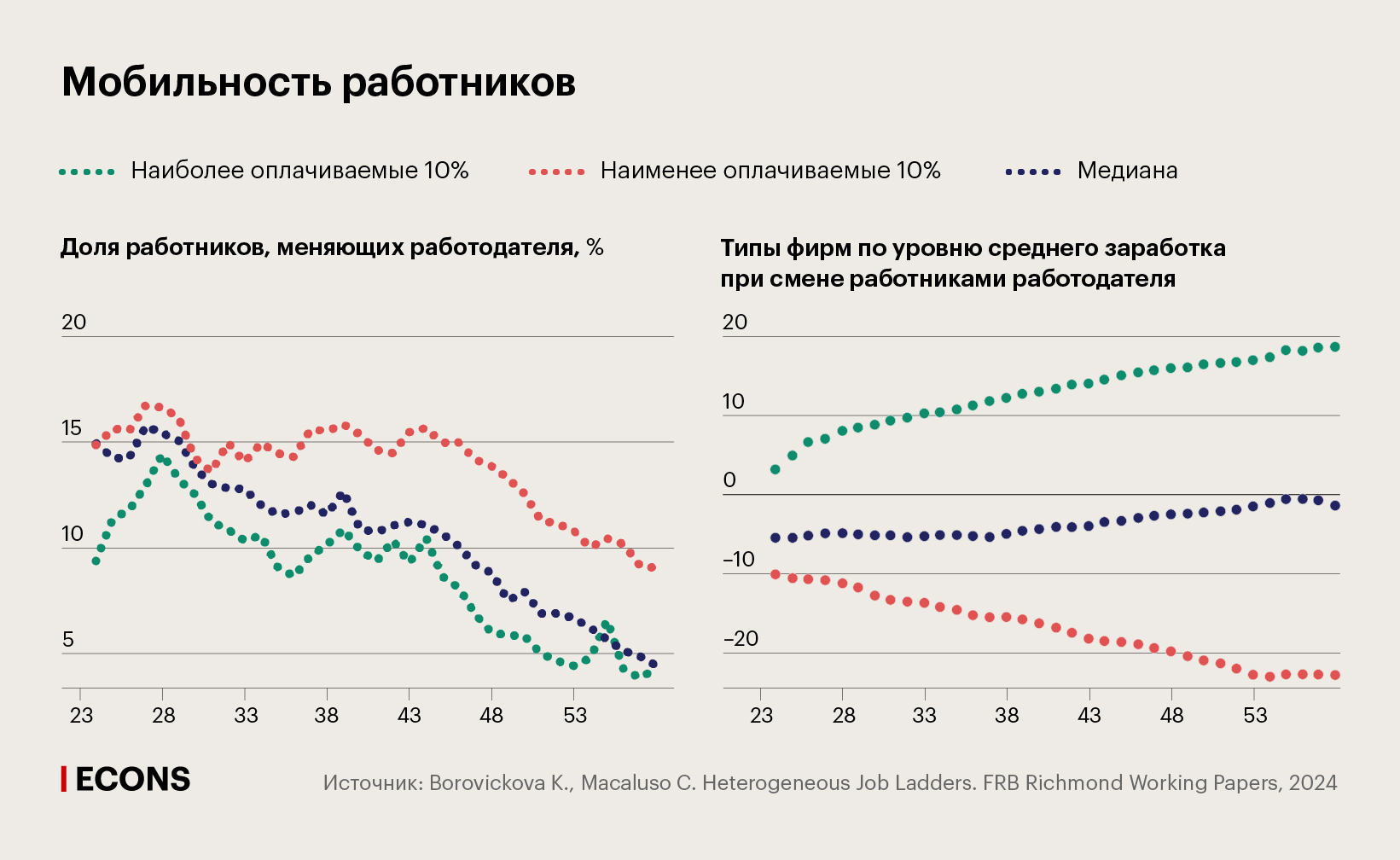 Мобильность работников