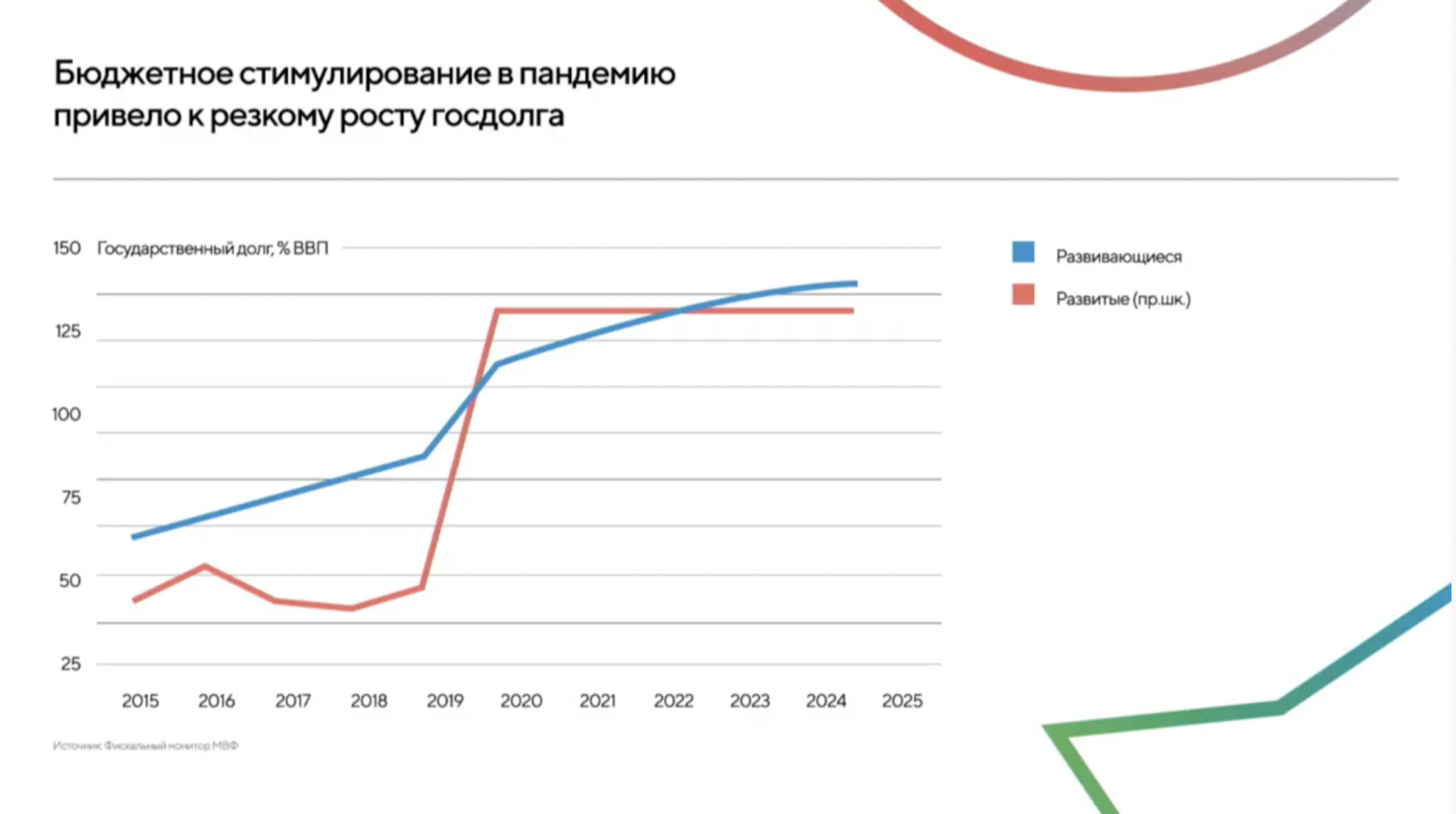 Посткоронавирусная экономика: индикаторы, тенденции, прогнозы — ECONS.ONLINE