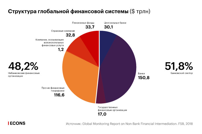 Небанковская доля