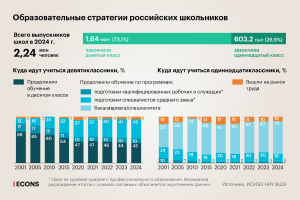 Образовательные стратегии российских школьников