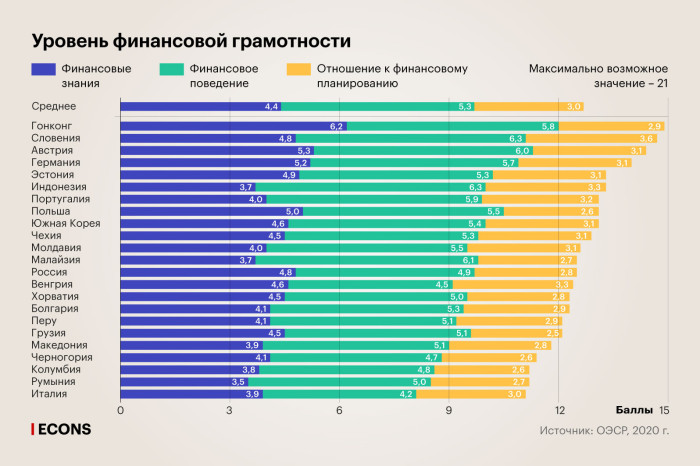 Национальная финансовая грамотность