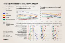 География мировой науки: три главных тренда