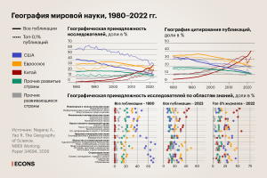 География мировой науки: три главных тренда