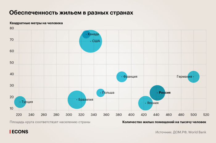 Жилищный вопрос