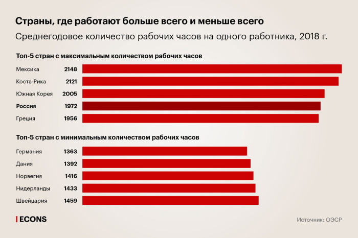 Мировое рабочее время