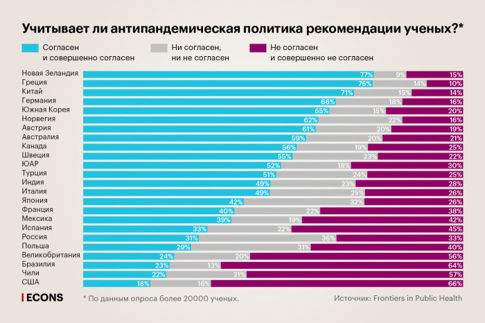 Наука и политика против пандемии