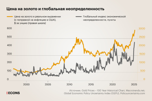 Почему дорожает золото