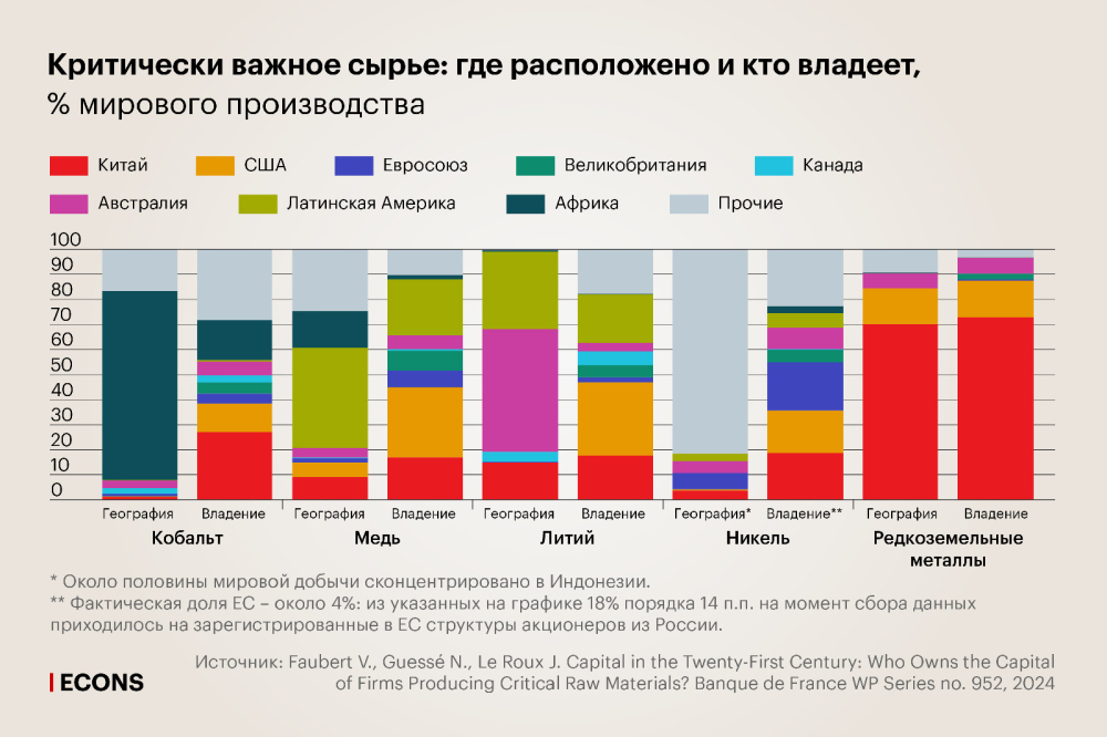 «Капитал XXI века»: кто владеет ресурсами энергоперехода