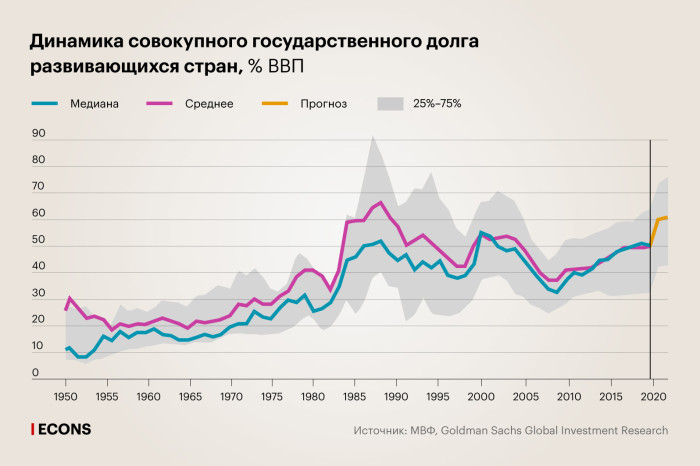 Антивирусные долги