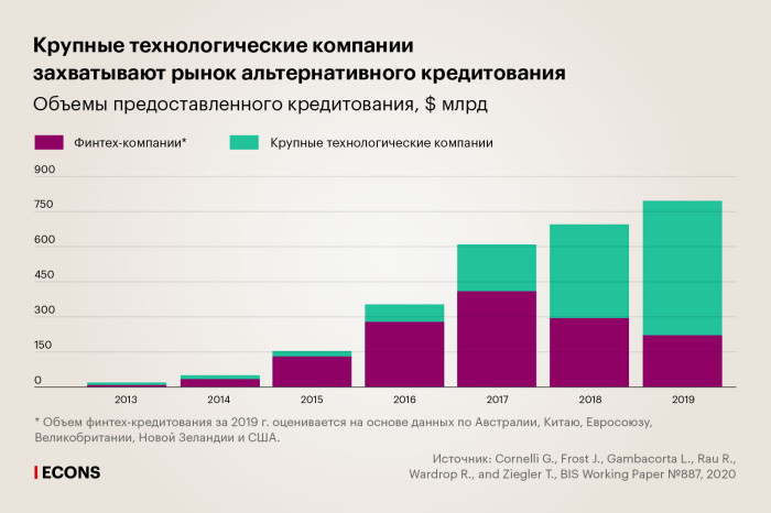 Альтернативное кредитование