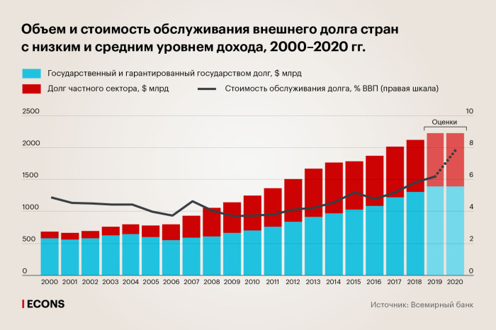 Страны третьего риска