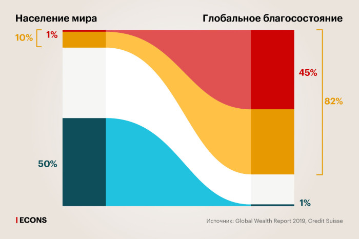 Все богатство мира