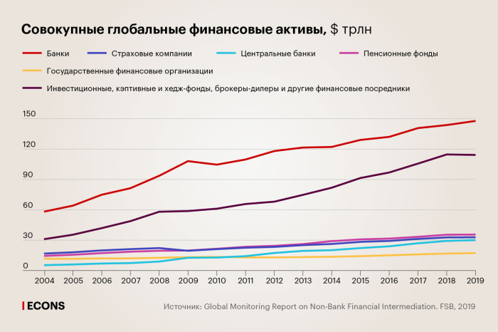 Жертвы переоценки