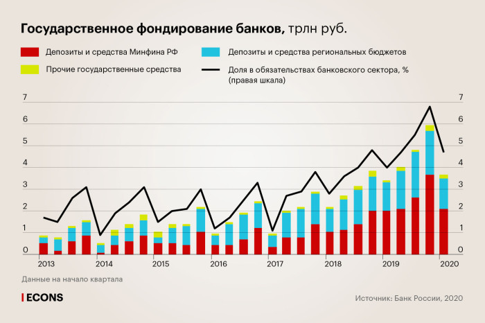 Государственная доля