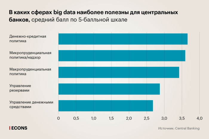 Центральные банки и big data