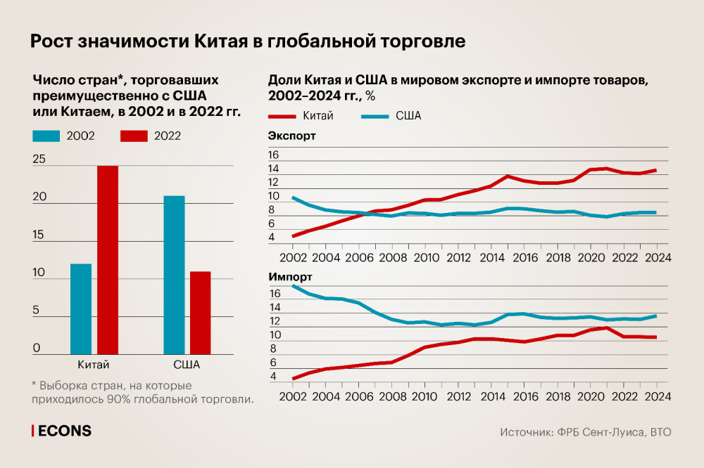 Гегемон мировой торговли