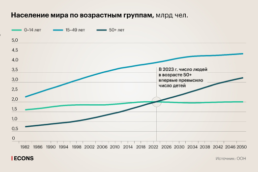 Эра старшего возраста