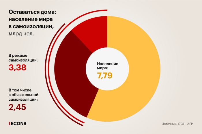 Глобальный карантин